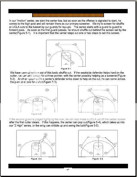 Princeton Offense Blog: The Princeton Offense Playbook