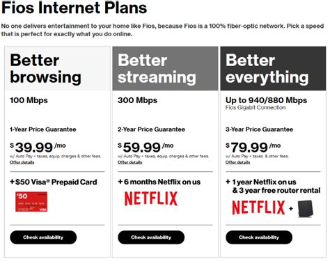 Stop the Cap! » Verizon Steps Up FiOS Promotions: Free Netflix 4K ...