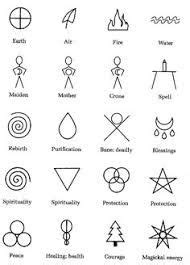 Bildergebnis für shamanic symbols | Symbolic tattoos, Glyph tattoo, Alchemy symbols