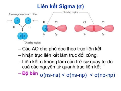 Liên kết hoá học và cấu tạo phân tử