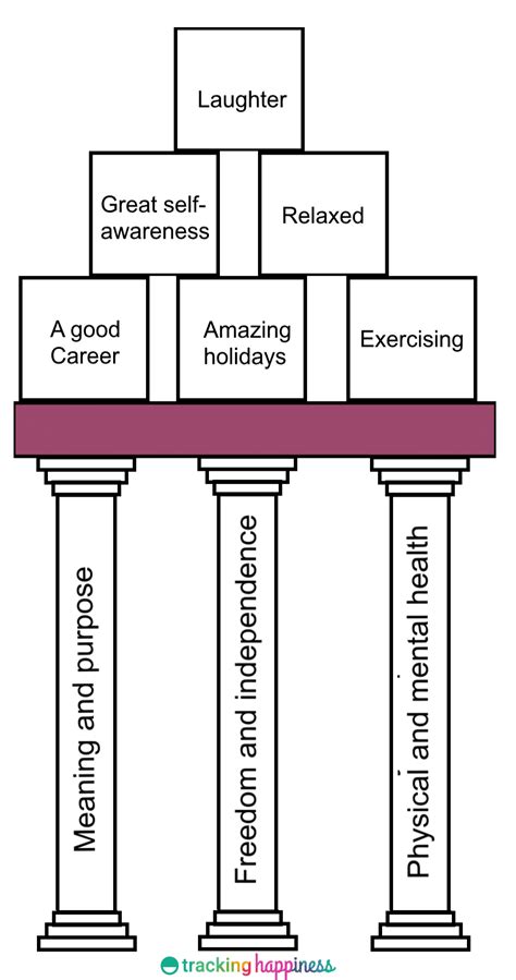 5 Pillars Of Happiness - Here's How To Build Long-Term Happiness