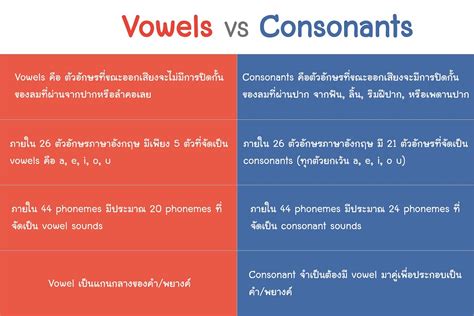 Perbedaan Vowel Dan Consonant Examples Words Of Adjectives - IMAGESEE