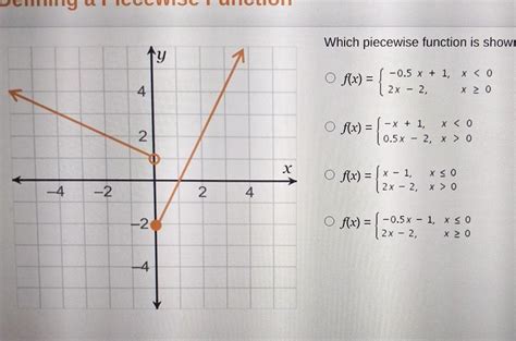 Use Two Points To Write An Equation For Each Function Shown Need Help 17E