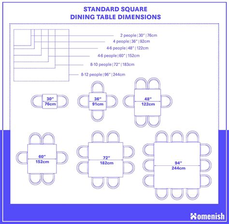 Dining Table Dimensions - The Complete Guide - Homenish