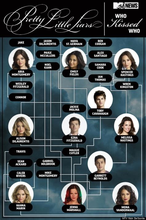 El mapa definitivo con todos los líos de 'Pretty Little Liars' - FormulaTV