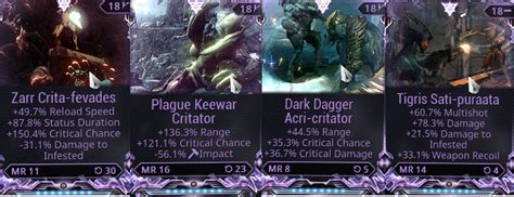 WTS riven mods for TIGRIS / DARK DAGGER / ZARR / PLAGUE KEEWAR ! - Trading Post - Warframe Forums