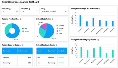 Healthcare Data Visualization: Examples & Key Benefits