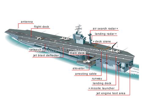 SOCIETY :: WEAPONS :: AIRCRAFT CARRIER :: AIRCRAFT CARRIER image - Visual Dictionary Online