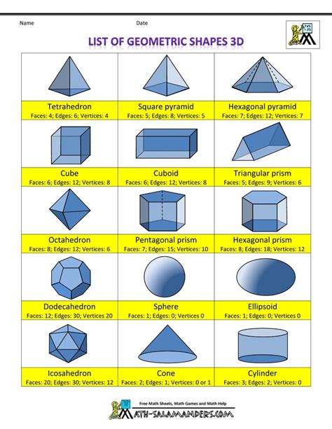 3-d-shapes-list-of-geometric-shapes-3d-info.gif (1000×1294) | Geometry ...