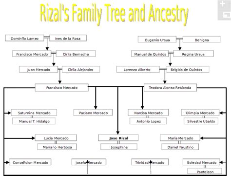 Talambuhay Ni Jose Rizal Pdf Free Download