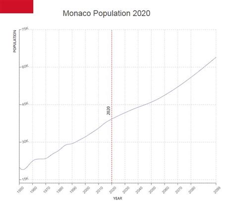 Monaco Population – Countryaah.com