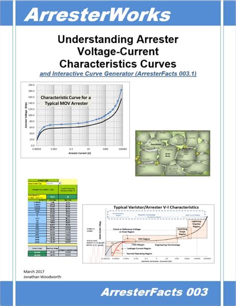 ArresterFacts - Applications