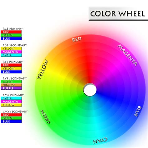 Primary, Secondary & Tertiary Colors