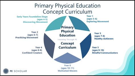 Primary Concept Curriculum: Key Stage 2 (Year 3) Lesson Walk-Through ...