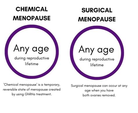 Premenstrual Disorders and Menopause | IAPMD