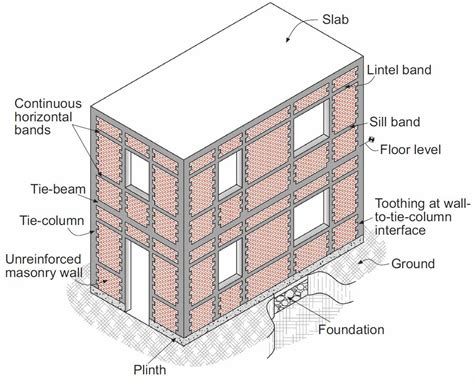 Earthquake Proof House Drawing - Drawing.rjuuc.edu.np