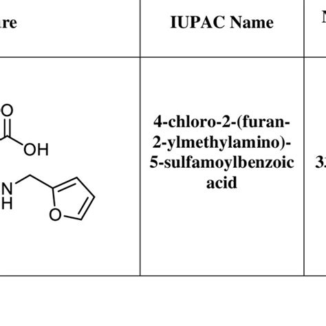 The molecular structures, name, chemical formula and molecular weight... | Download Scientific ...