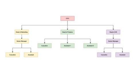 階層図とは？具体的な作り方や活用事例をわかりやすく解説