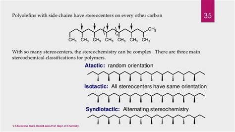 Polymers