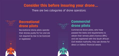Drone Insurance Guide in 2024 for Beginners