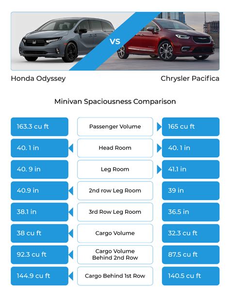 2024 Chrysler Pacifica Hybrid Trim Levels Australia - Pavia Beverlee