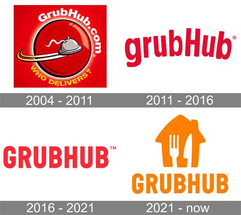 Grubhub logo and symbol, meaning, history, PNG