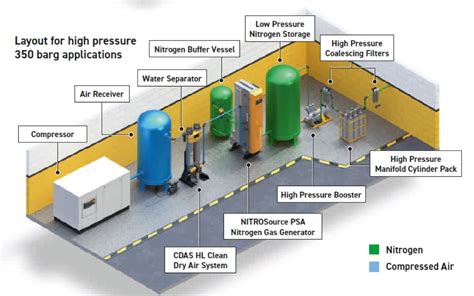 Nitrogen Generators | Adroit AES