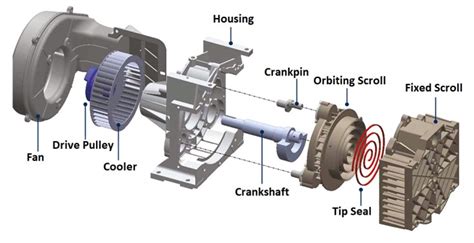 Scroll Compressor- The Internal Components for Scroll Compressor