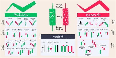Decoding the Language of the Market – A Guide to Candlestick Patterns