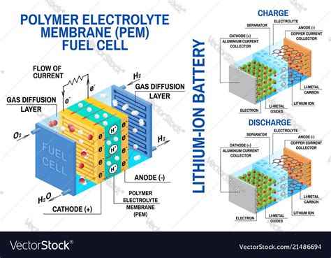 unklar bloß Anordnung li ion battery cell wolle Installieren Blockieren