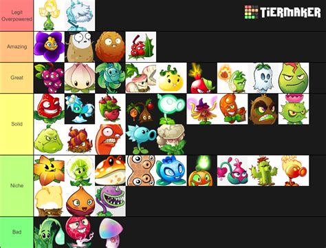 PvZ2 Premium Plants Tier List (Community Rankings) - TierMaker