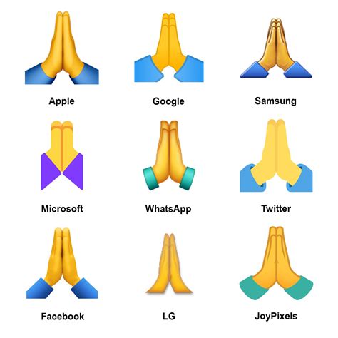 Emoji Praying Hands Or High Five