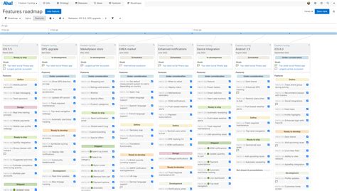 6 Excellent Product Roadmap Examples | Aha! software