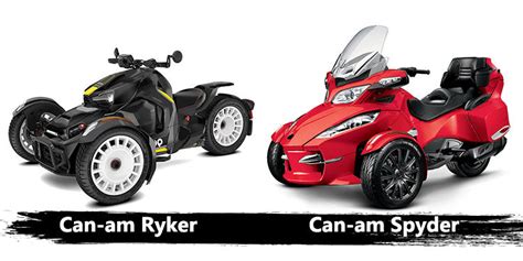 Can-am Ryker vs Spyder – StarknightMT