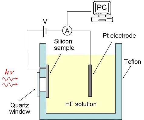 Diagram of the experimental setup. | Download Scientific Diagram