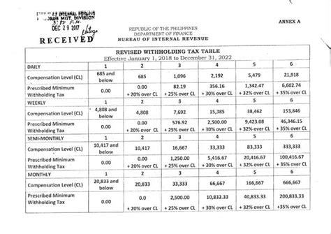 How to Compute Income Tax Under TRAIN Law - Useful Wall