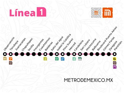 Estaciones Metro Línea 1 Rosa - Metro de México