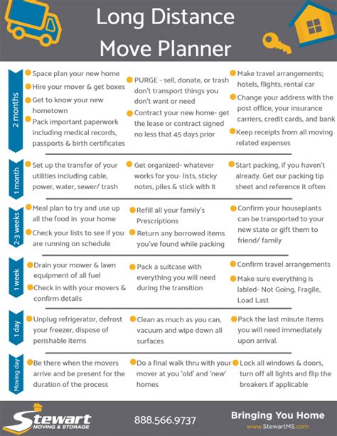 Long Distance Move Planner - Stewart Moving & Storage | Moving long ...