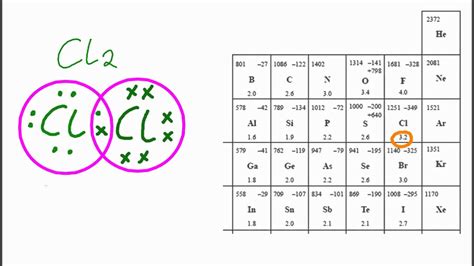 4.2/S2.2.5 Relative polarity of bonds from electronegativity values [SL IB Chemistry] - YouTube