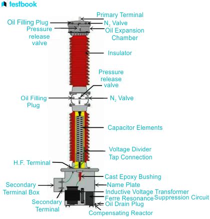 Potential Transformer: Working, Construction, Types, Connection ...