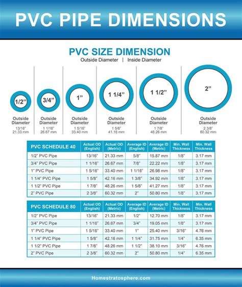 Pvc Fittings Chart Pdf