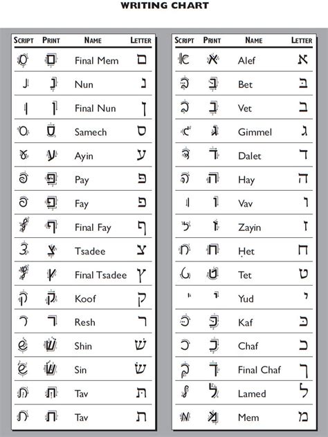 Printable Hebrew Alphabet Practice Sheets - Printable And Enjoyable ...