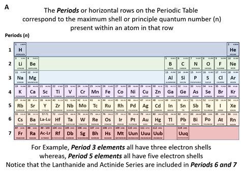 CH150: Chapter 2 – Atoms and Periodic Table – Chemistry