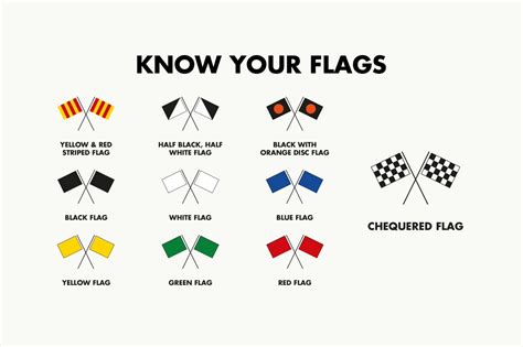 F1 Flags and Their Meanings – The F1 Girl