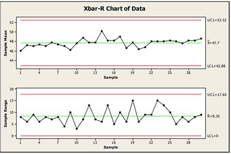 How To Analyze Xbar And R Charts - Chart Walls