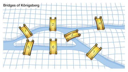 Stock Illustration - The Konigsberg bridge problem led Leonhard Euler, a Swiss mathematician, to ...