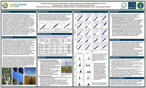 2014 AGU Tech Team poster - AmeriFlux