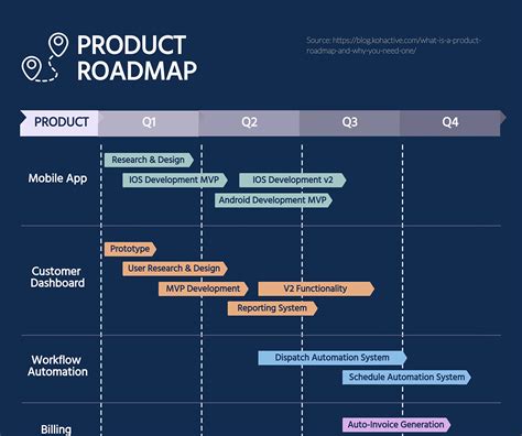 Excel Roadmap Template Free