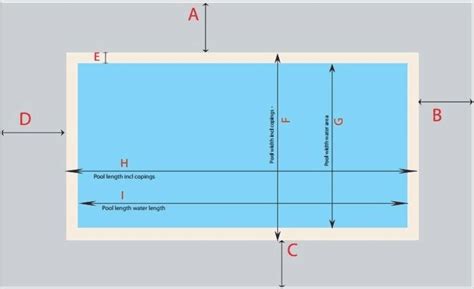 how to measure swimming pool size - Excelite Pool