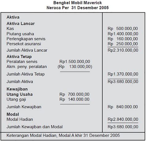 Laporan Neraca Keuangan - Homecare24